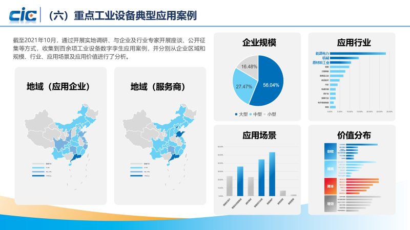 图形用户界面, 应用程序描述已自动生成